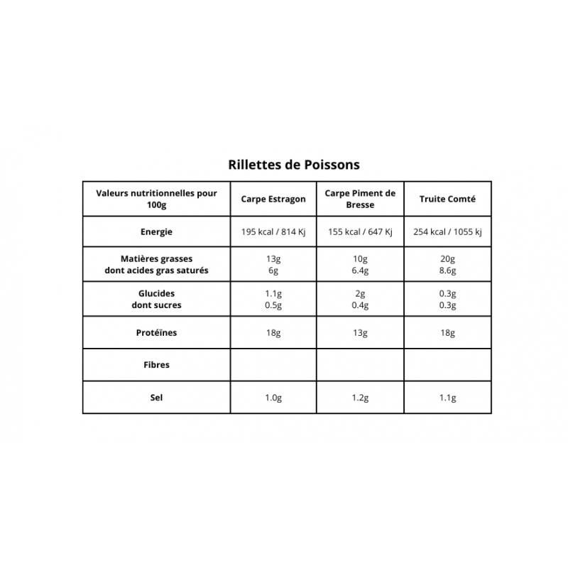 Rillettes de truite au Comté - Le Fumet des Dombes - 90g