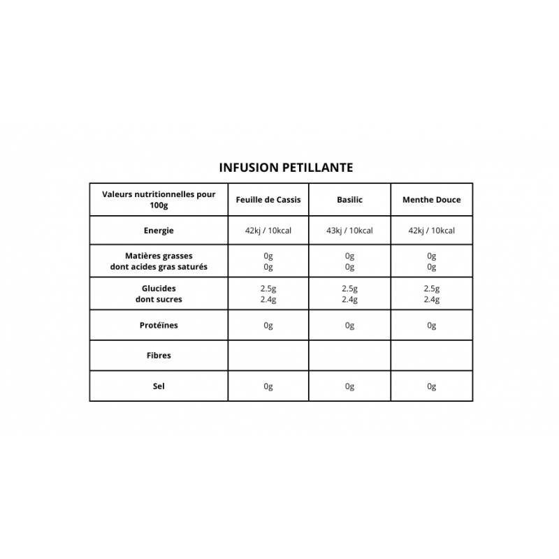 Infusions Pétillantes Bio - Symples
